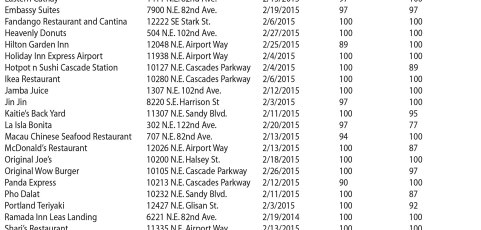 April 2015 – Mid-county Restaurant Ratings